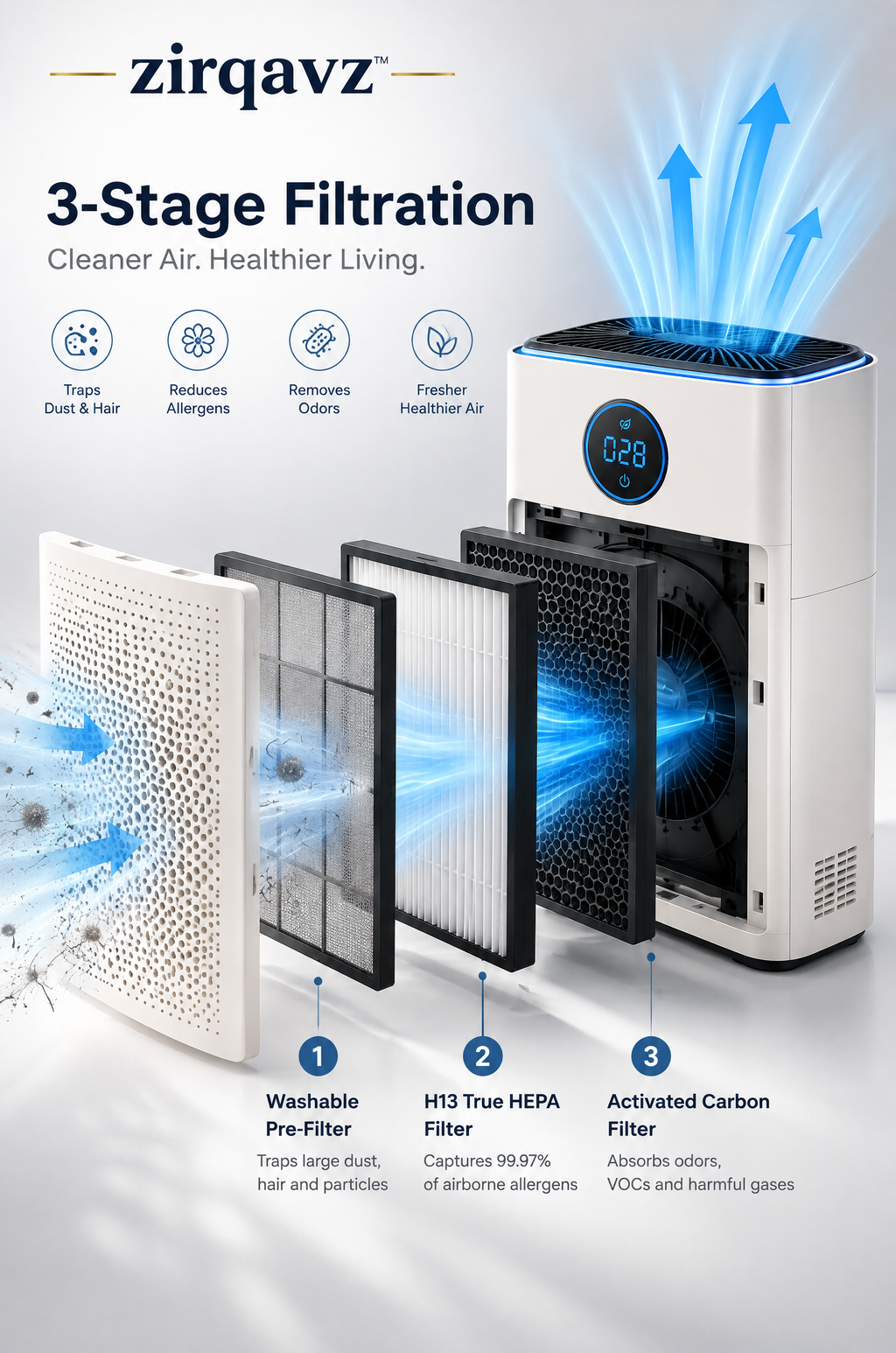 ZIRQAVZ™ AirPure Pro Smart Office Air Purifier