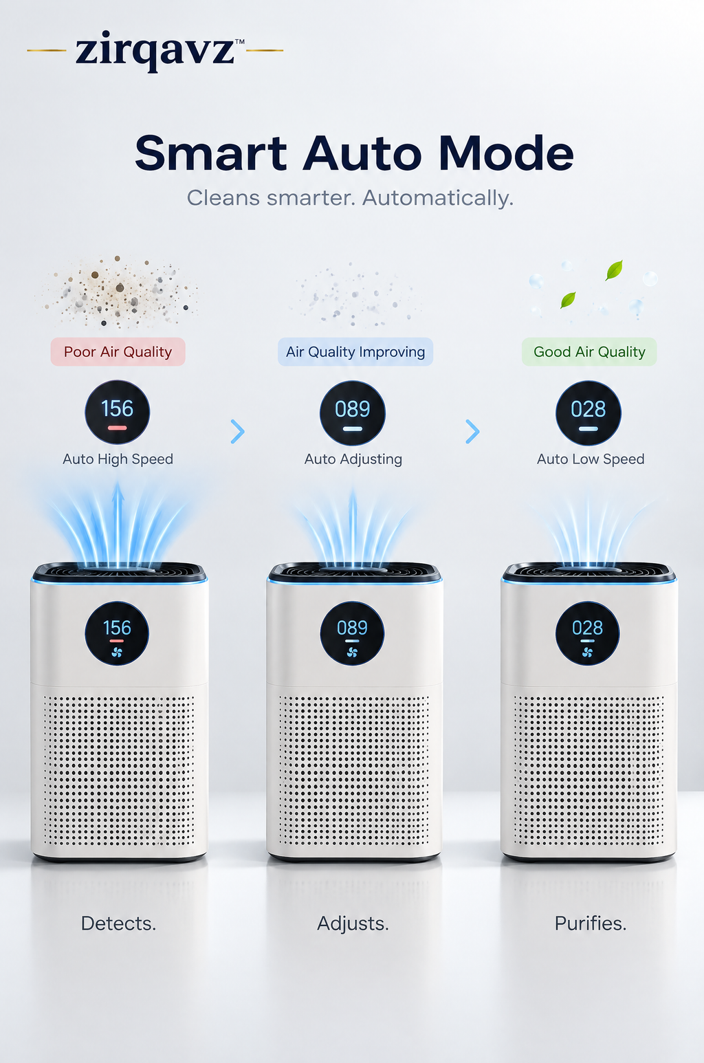 ZIRQAVZ™ AirPure Pro Smart Office Air Purifier